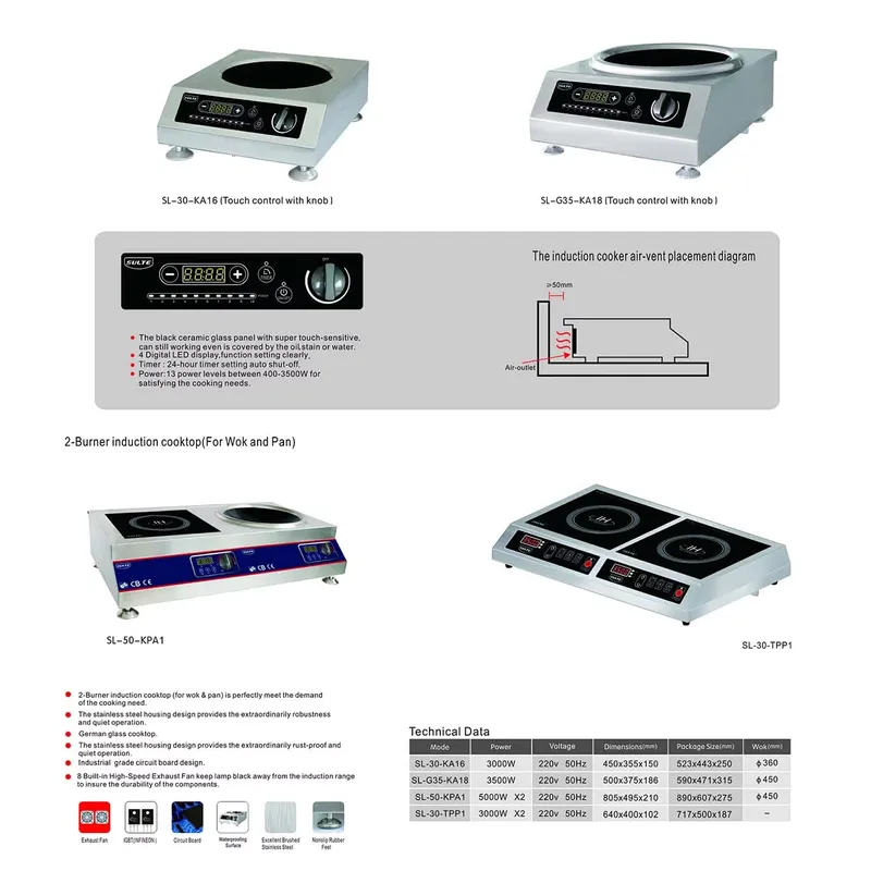 Przenośna elektryczna płyta in – Home Cooking Heater recenzja i cena